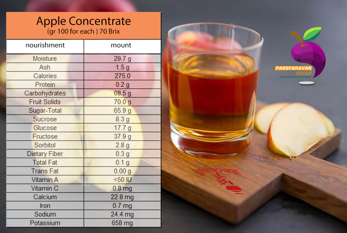 Apple Juice Concentrate 70º Brix Price